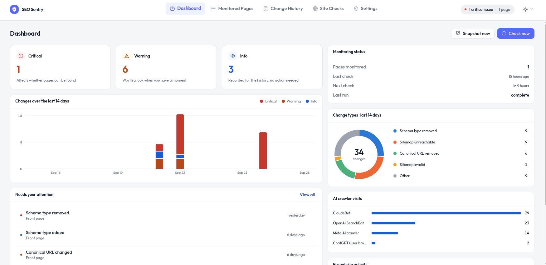 SEO Sentry dashboard showing critical, warning and info changes, a 14-day chart and AI crawler visits